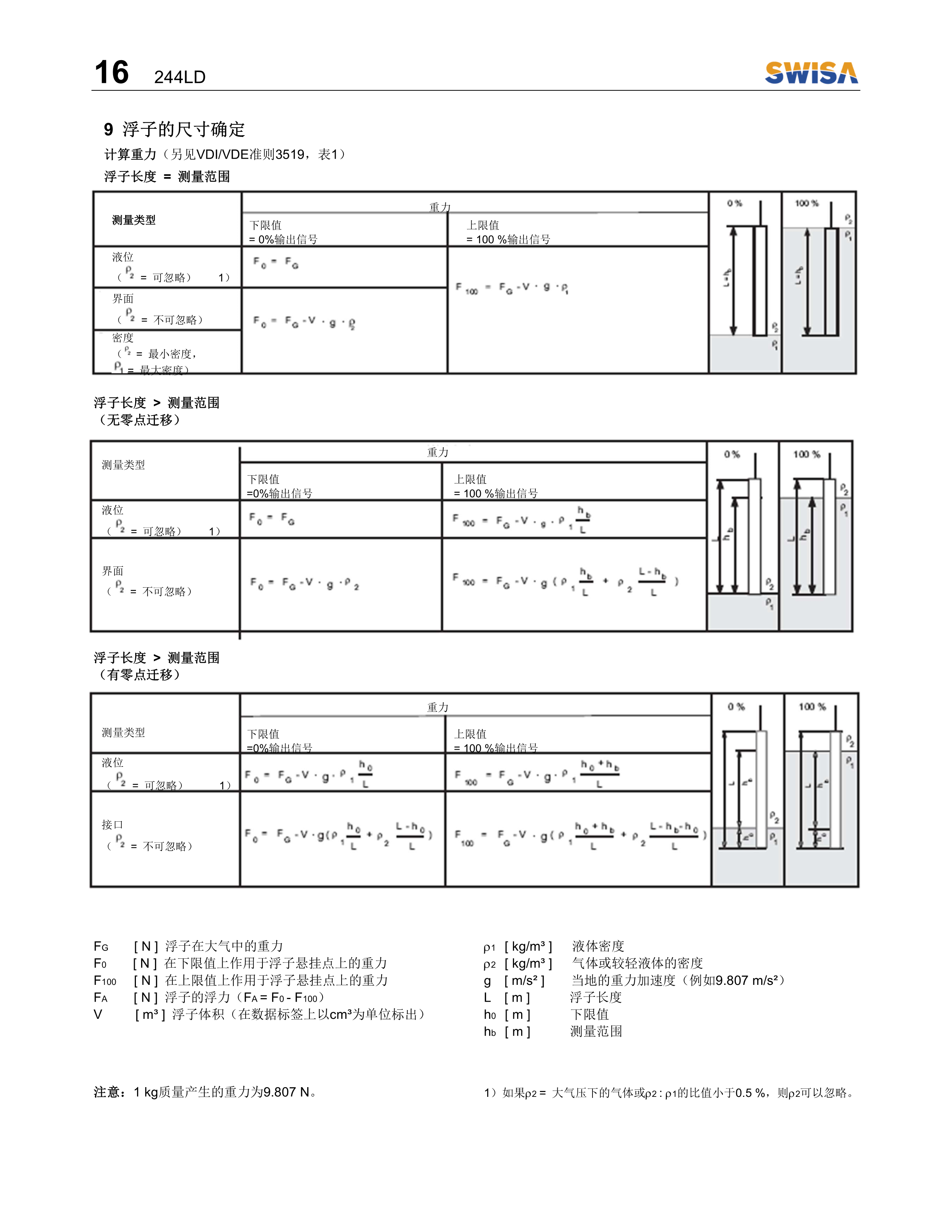 电浮筒液位计 244LD操作说明书 V1.2-17.png