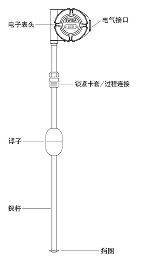 延安磁致伸缩液位计_01.jpg